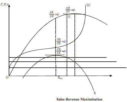 baumol model